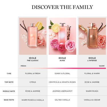 LANCÔME IDÔLE AURA - PARFUMSKA VODA